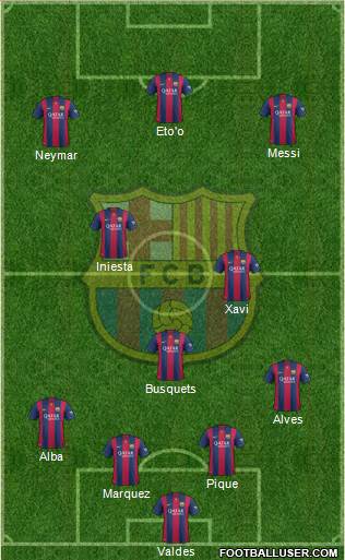 F.C. Barcelona Formation 2015