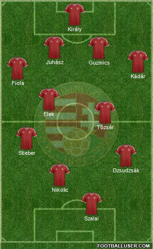 Hungary Formation 2015