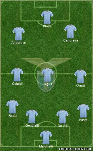 S.S. Lazio Formation 2015