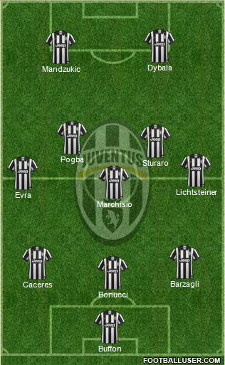 Juventus Formation 2015