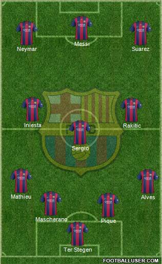 F.C. Barcelona Formation 2015