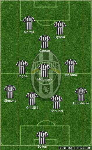 Juventus Formation 2015