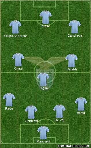 S.S. Lazio Formation 2015