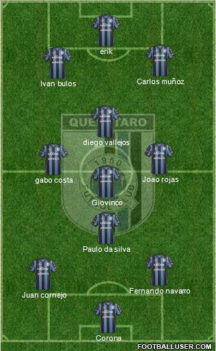 Club de Fútbol Gallos Blancos Formation 2015