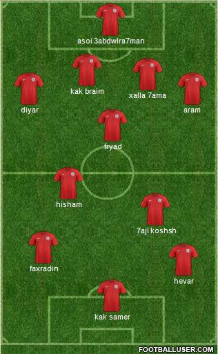 England Formation 2015