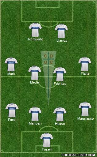 CD Universidad Católica Formation 2015