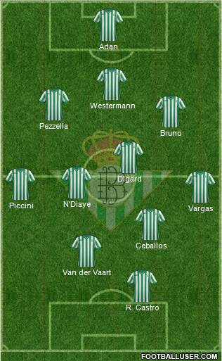 Real Betis B., S.A.D. Formation 2015