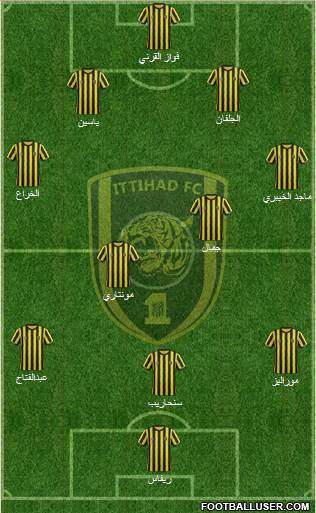 Al-Ittihad (KSA) Formation 2015