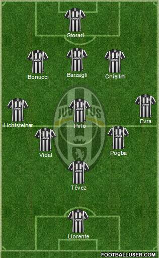 Juventus Formation 2015