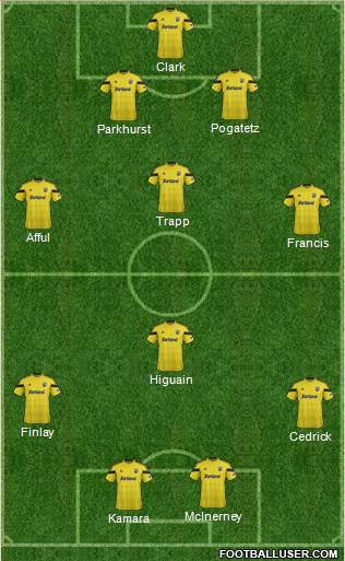 Columbus Crew Formation 2015