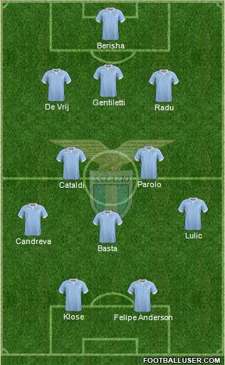 S.S. Lazio Formation 2015