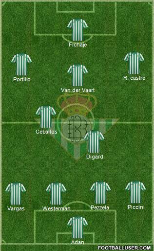 Real Betis B., S.A.D. Formation 2015