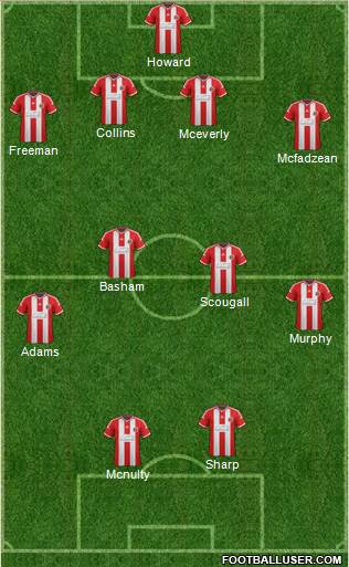 Sheffield United Formation 2015