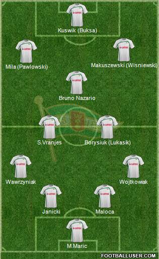Lechia Gdansk Formation 2015