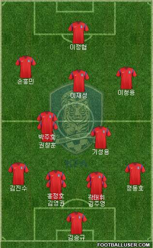 South Korea Formation 2015