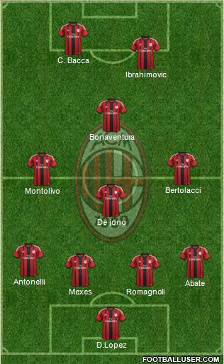 A.C. Milan Formation 2015