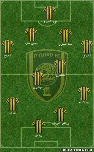 Al-Ittihad (KSA) Formation 2015