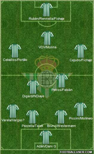 Real Betis B., S.A.D. Formation 2015