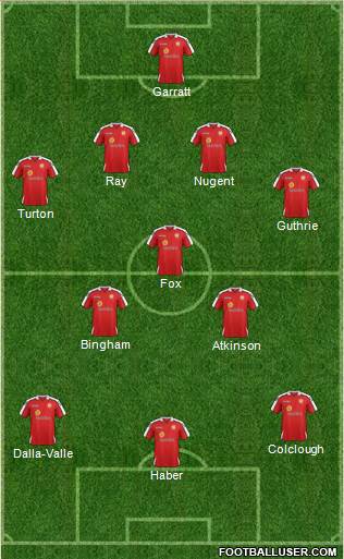 Crewe Alexandra Formation 2015