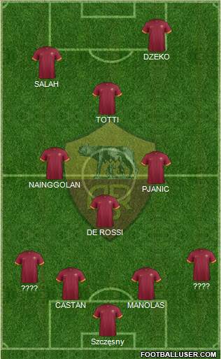AS Roma Formation 2015