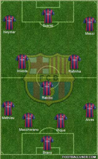 F.C. Barcelona Formation 2015