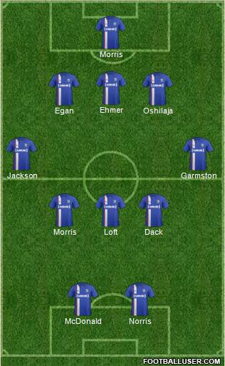 Gillingham Formation 2015