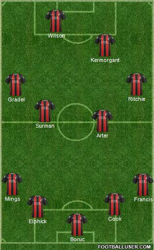 AFC Bournemouth Formation 2015