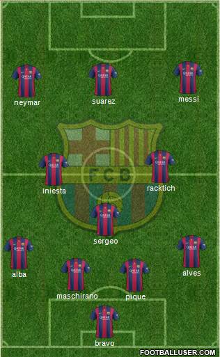 F.C. Barcelona Formation 2015