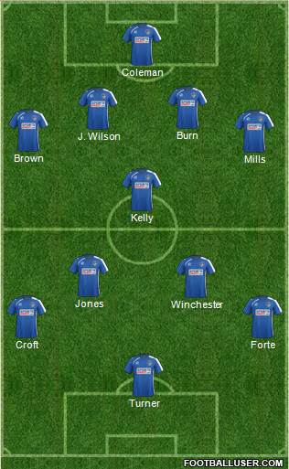 Oldham Athletic Formation 2015