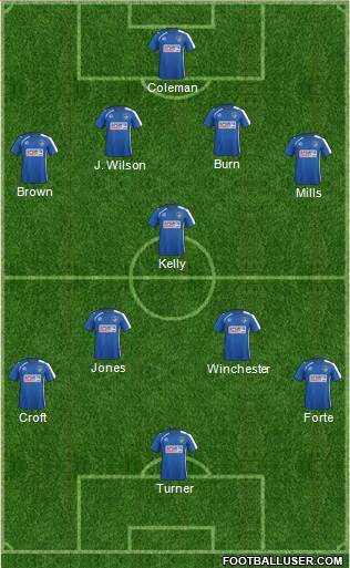 Oldham Athletic football formation