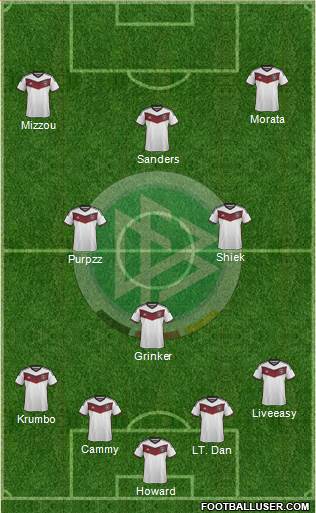 Germany Formation 2015