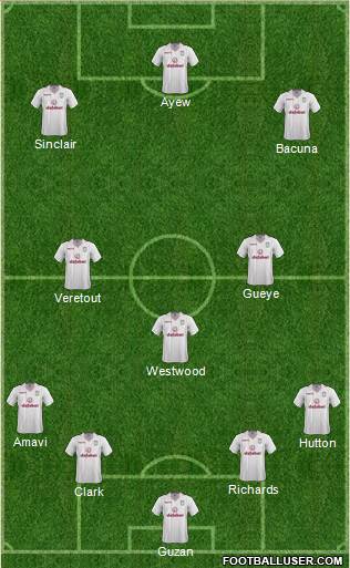 Aston Villa Formation 2015