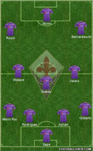 Fiorentina Formation 2015