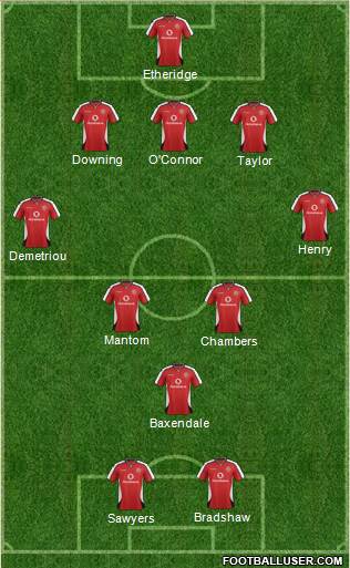 Walsall Formation 2015