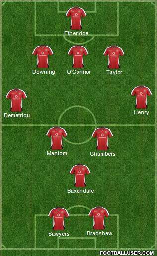 Walsall football formation