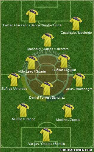 Colombia Formation 2015