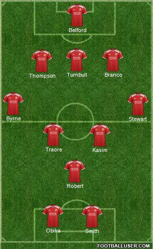 Swindon Town Formation 2015