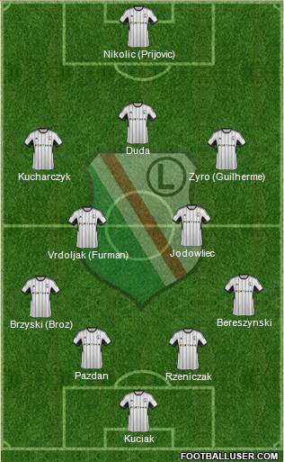 Legia Warszawa Formation 2015