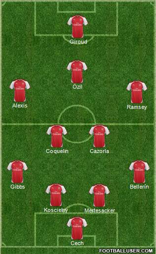 Arsenal Formation 2015