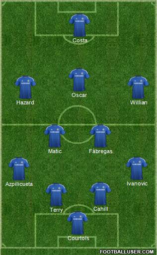 Chelsea Formation 2015