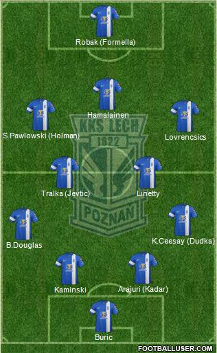 Lech Poznan Formation 2015