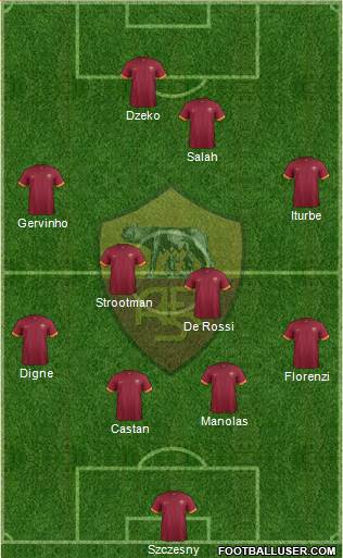 AS Roma Formation 2015