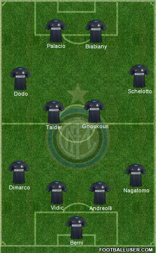 F.C. Internazionale Formation 2015