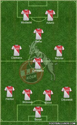1.FC Köln Formation 2015