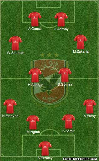 Al-Ahly Sporting Club Formation 2015