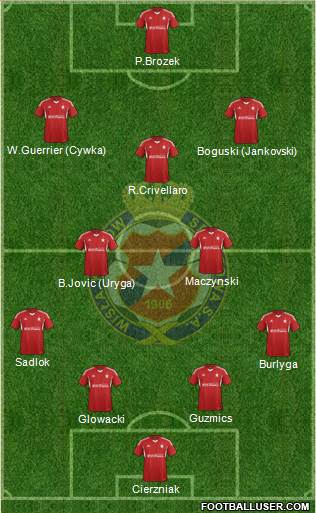 Wisla Krakow Formation 2015