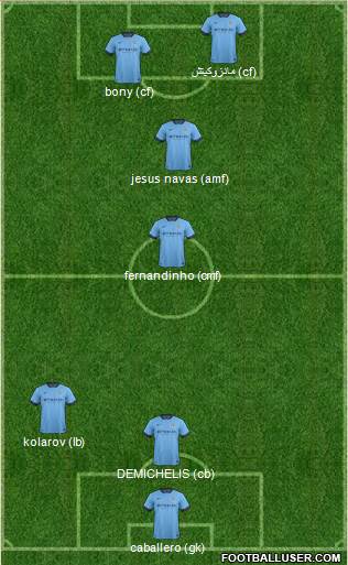 Manchester City Formation 2015
