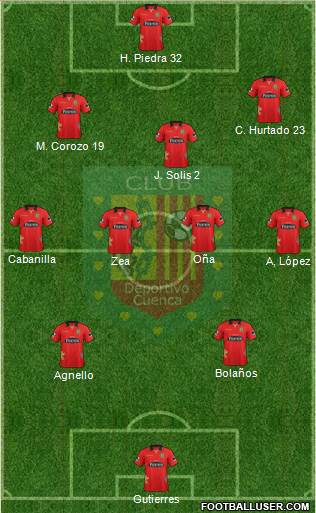 CS Deportivo Cuenca Formation 2015