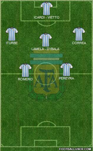 Argentina Formation 2015