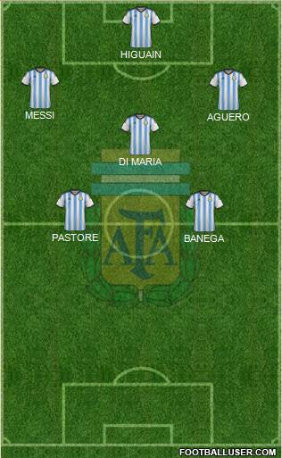 Argentina Formation 2015